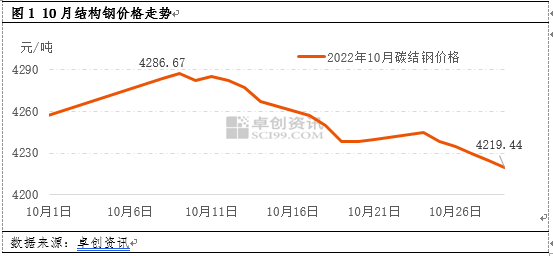 钢材确定价格的依据_钢材价格确定_钢材确定价格怎么算