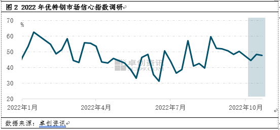 钢材价格确定_钢材确定价格的依据_钢材确定价格怎么算