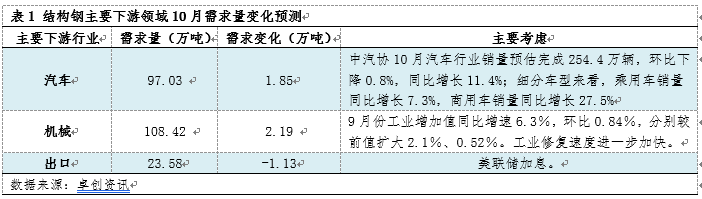 钢材确定价格的依据_钢材价格确定_钢材确定价格怎么算