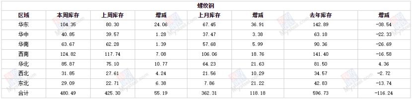 钢材确定价格怎么算_钢材价格确定_钢材如何定价