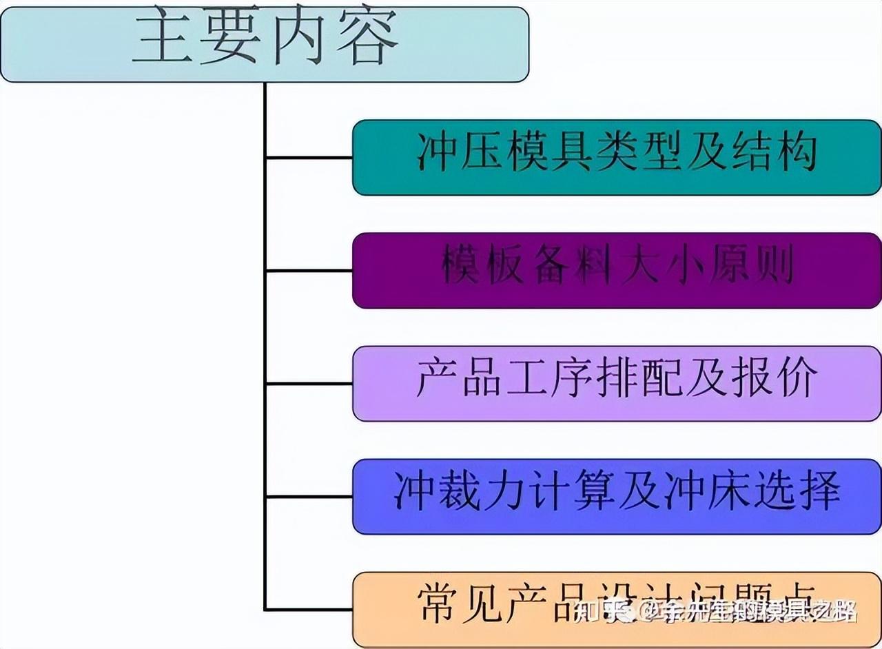 模具钢标准_工模具钢牌号_模具钢和45号钢材哪个硬