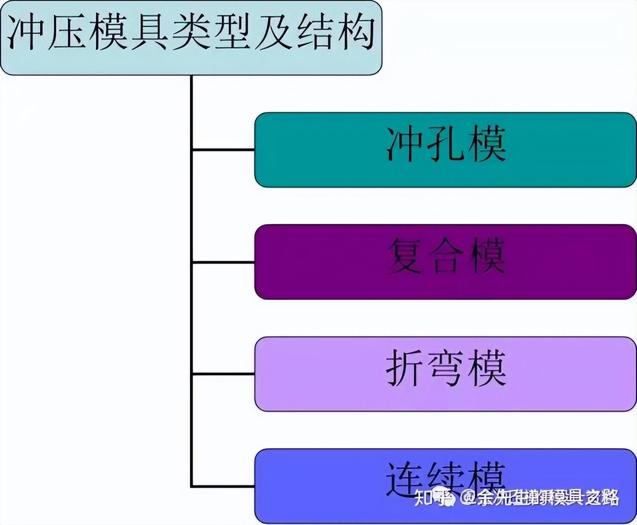 工模具钢牌号_模具钢标准_模具钢和45号钢材哪个硬
