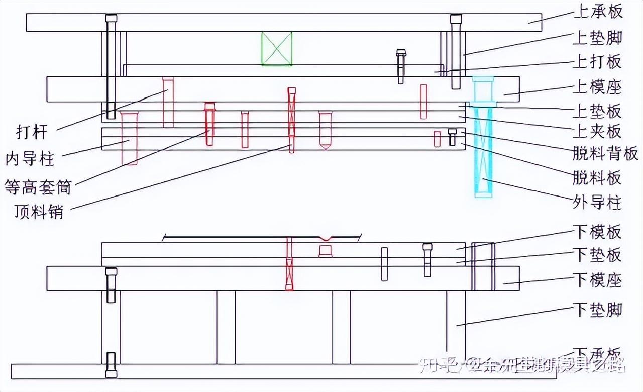 模具钢和45号钢材哪个硬_工模具钢牌号_模具钢标准