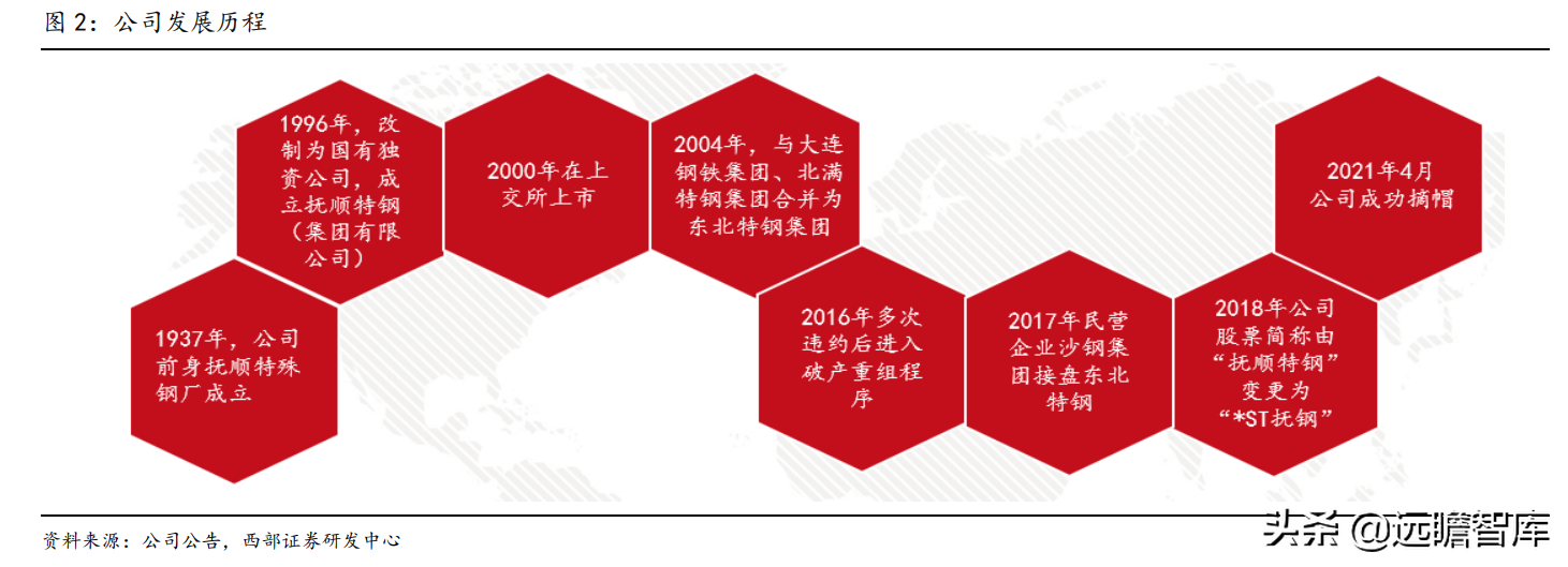 废旧钢材交易平台_废旧钢材交易网_废旧钢材出售