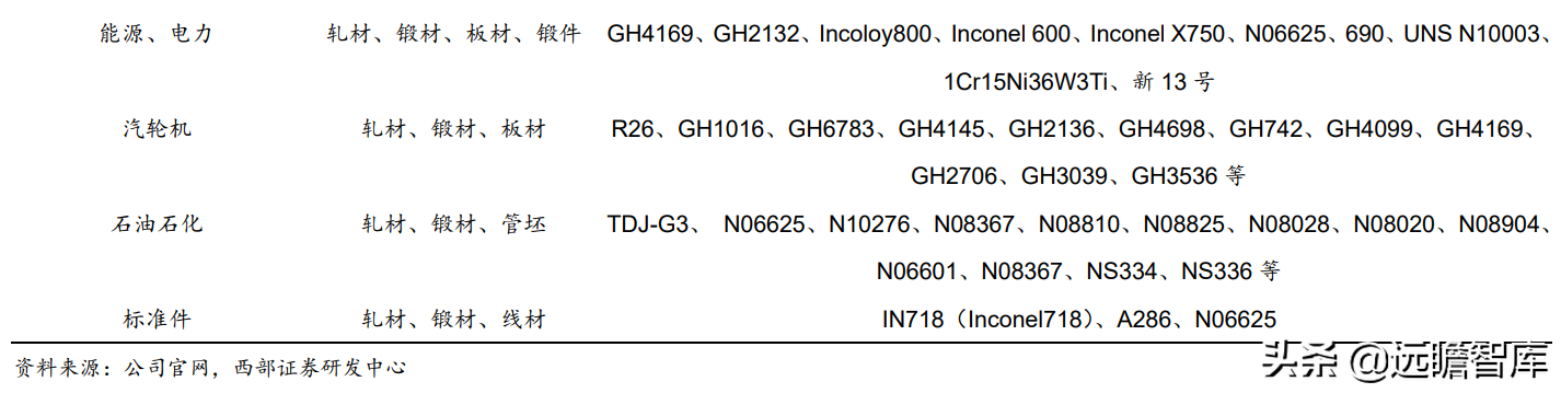 废旧钢材交易网_废旧钢材交易平台_废旧钢材出售