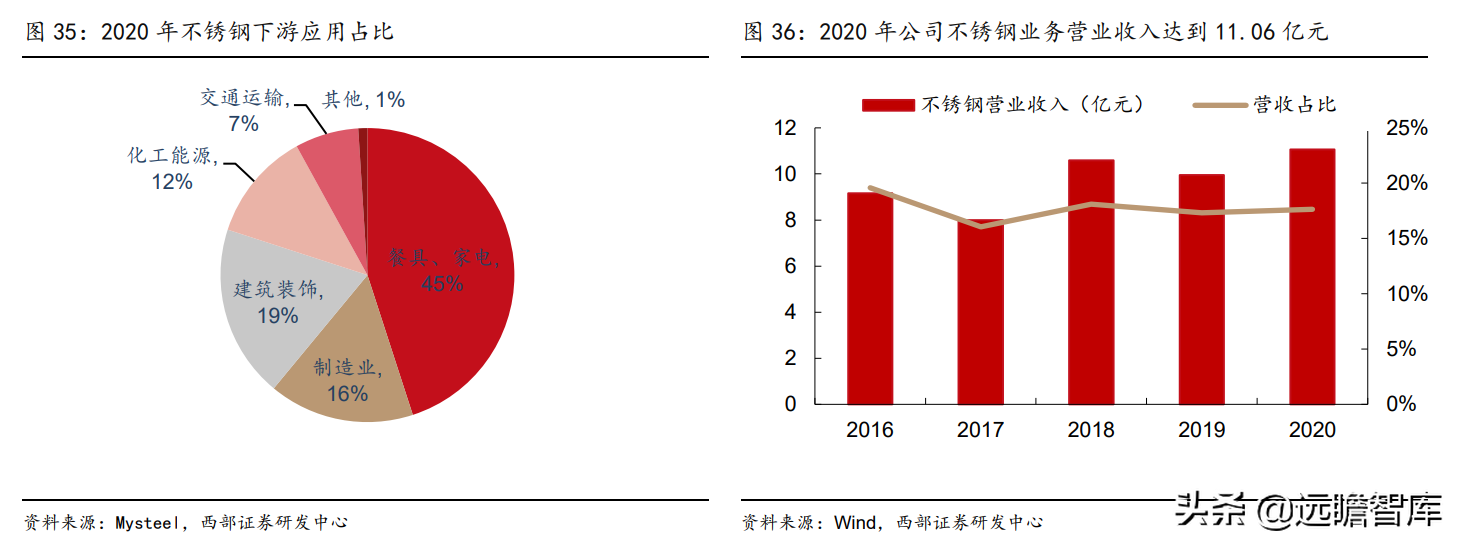 废旧钢材交易平台_废旧钢材出售_废旧钢材交易网
