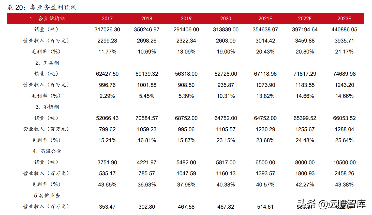 废旧钢材交易网_废旧钢材交易平台_废旧钢材出售