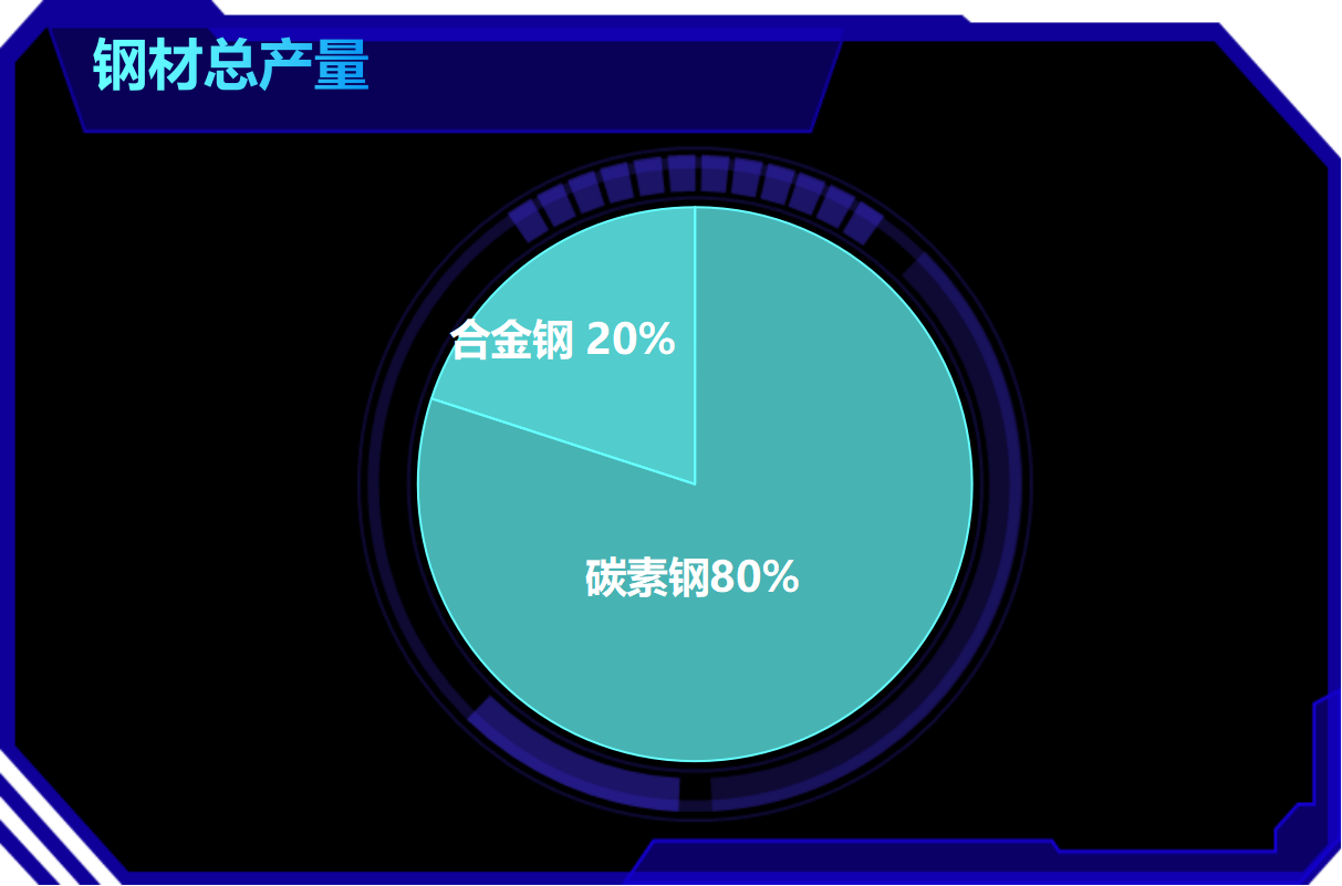 工模具钢牌号_模具钢标准_模具钢和45号钢材哪个硬