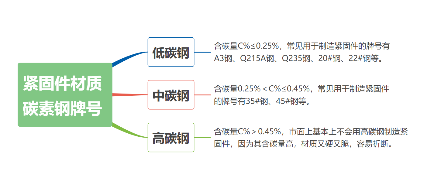 模具钢标准_模具钢和45号钢材哪个硬_工模具钢牌号