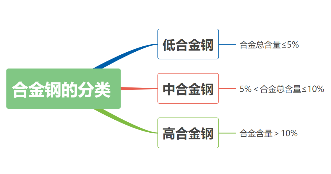 工模具钢牌号_模具钢标准_模具钢和45号钢材哪个硬
