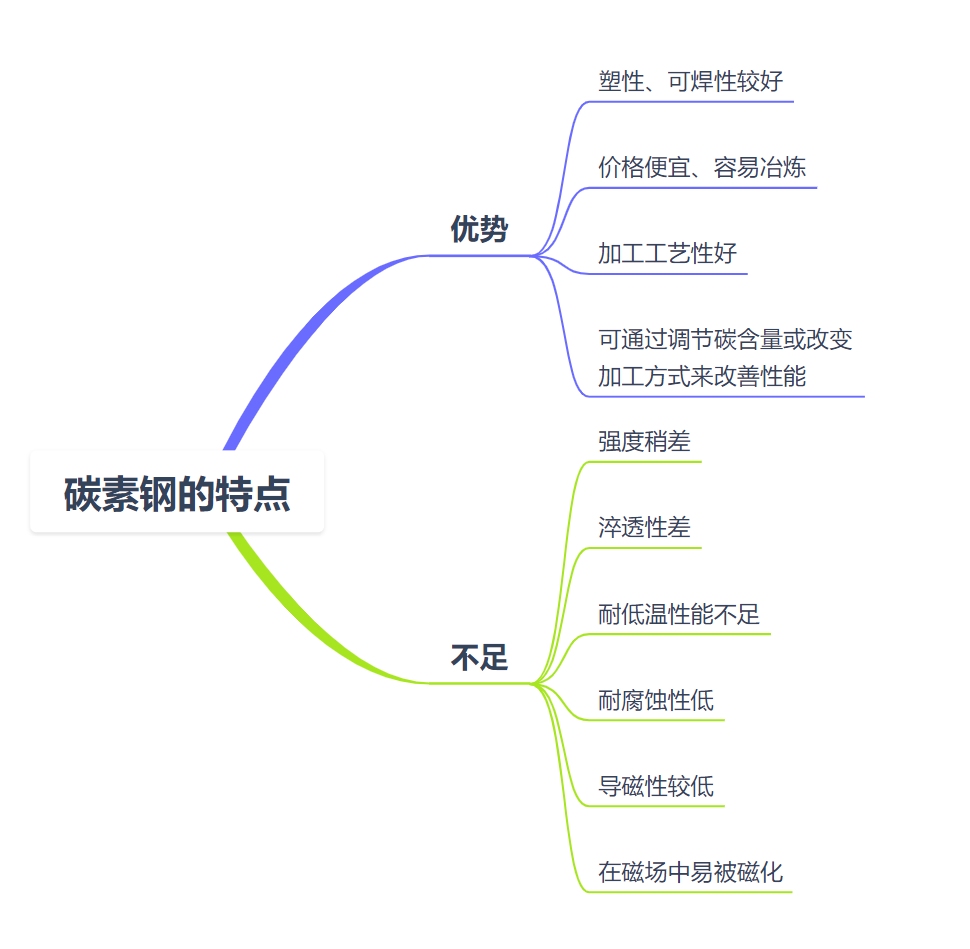 模具钢和45号钢材哪个硬_工模具钢牌号_模具钢标准