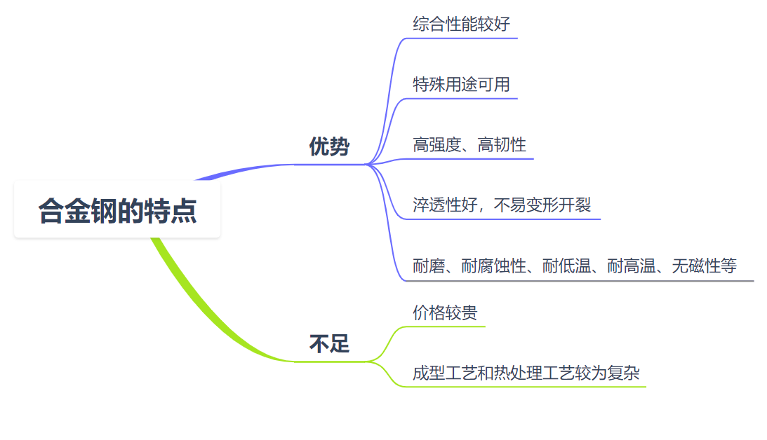 模具钢和45号钢材哪个硬_模具钢标准_工模具钢牌号
