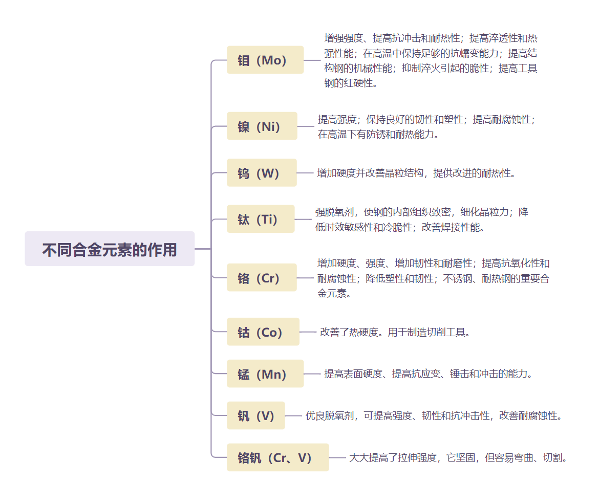 模具钢标准_模具钢和45号钢材哪个硬_工模具钢牌号