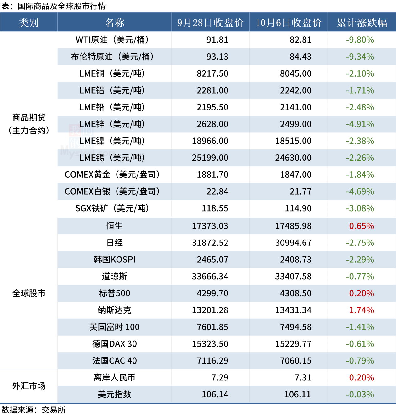 钢材最新报价_钢材报价最新消息_钢材报价最新价格表