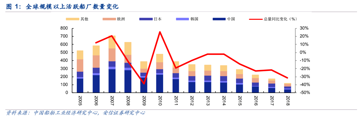船舶用钢材_船用钢材的种类_船用钢材的种类有哪些