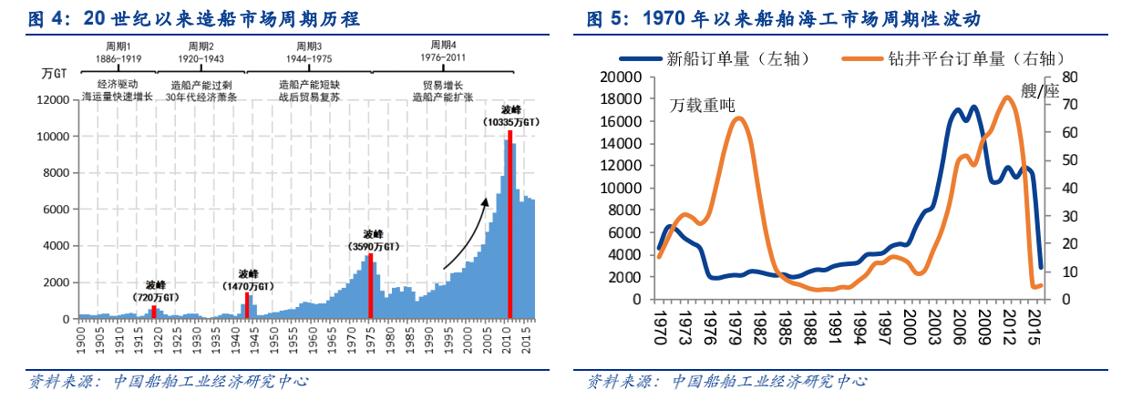船用钢材的种类_船舶用钢材_船用钢材的种类有哪些
