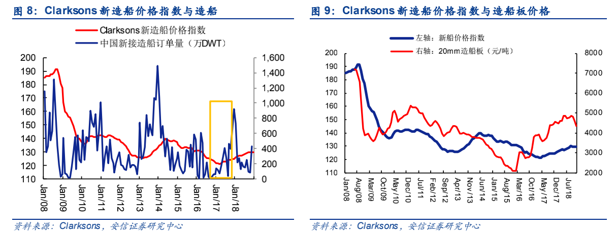 船舶用钢材_船用钢材的种类有哪些_船用钢材的种类