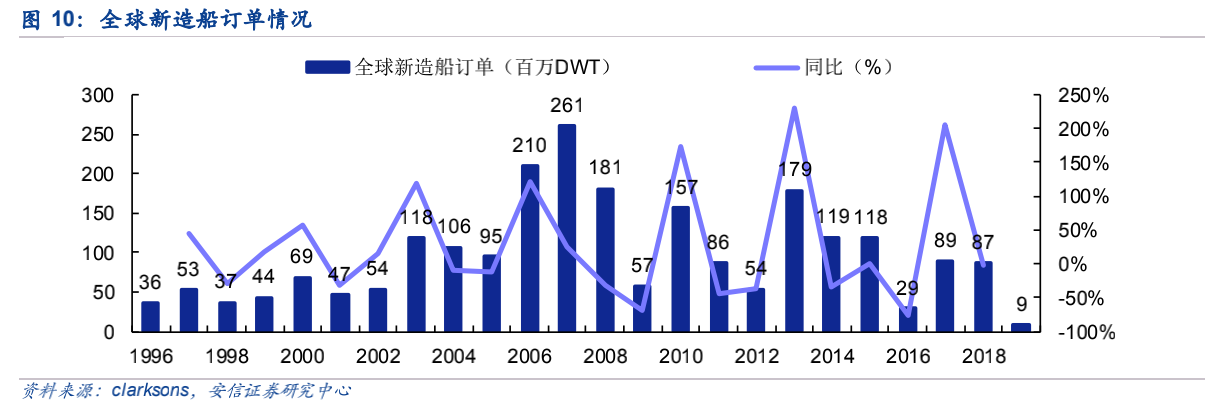 船用钢材的种类_船用钢材的种类有哪些_船舶用钢材