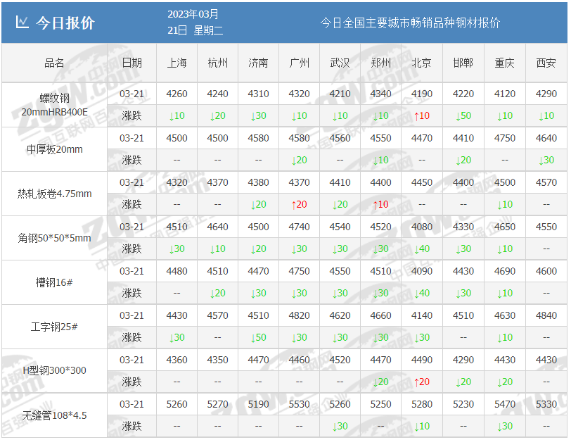 欧洲钢材价格指数_欧洲钢材市场_欧洲钢厂