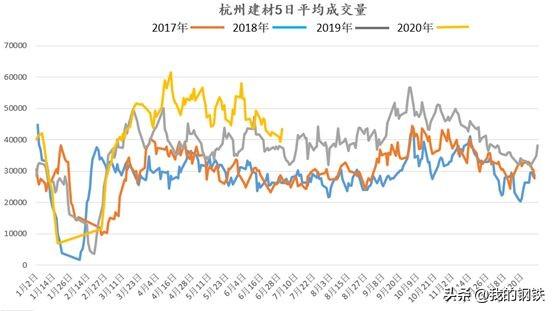 杭州市钢材市场_杭州钢材市场在哪里_杭州钢材交易市场