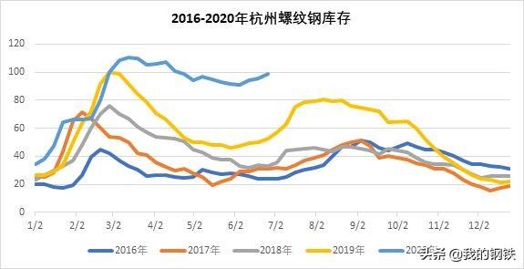 杭州钢材市场在哪里_杭州市钢材市场_杭州钢材交易市场