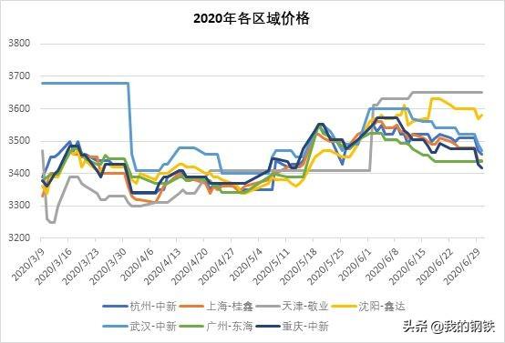 杭州市钢材市场_杭州钢材交易市场_杭州钢材市场在哪里