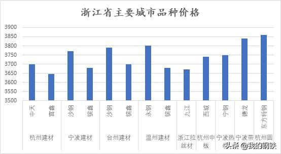 杭州市钢材市场_杭州钢材市场在哪里_杭州钢材交易市场
