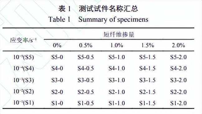 钢材拉伸检测方法_钢材拉伸检测_钢材拉伸检测试验方法的依据是