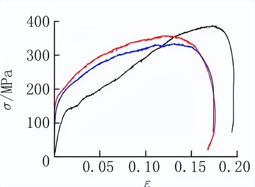 钢材拉伸检测试验方法的依据是_钢材拉伸检测_钢材拉伸检测方法