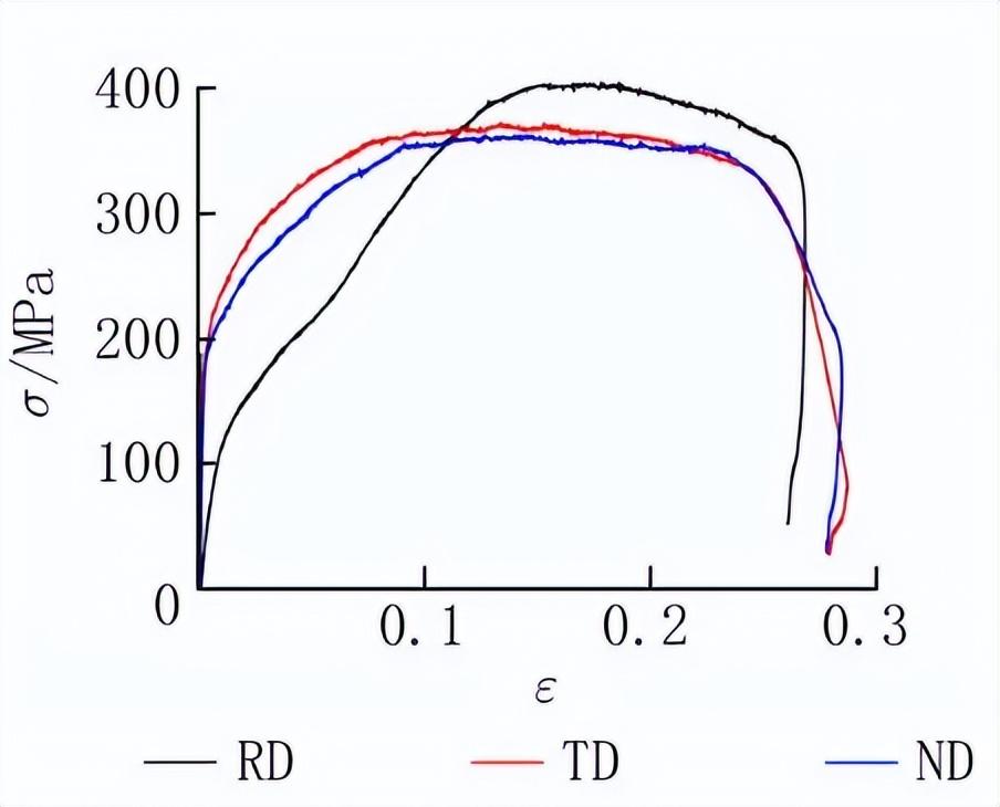 钢材拉伸检测试验方法的依据是_钢材拉伸检测方法_钢材拉伸检测