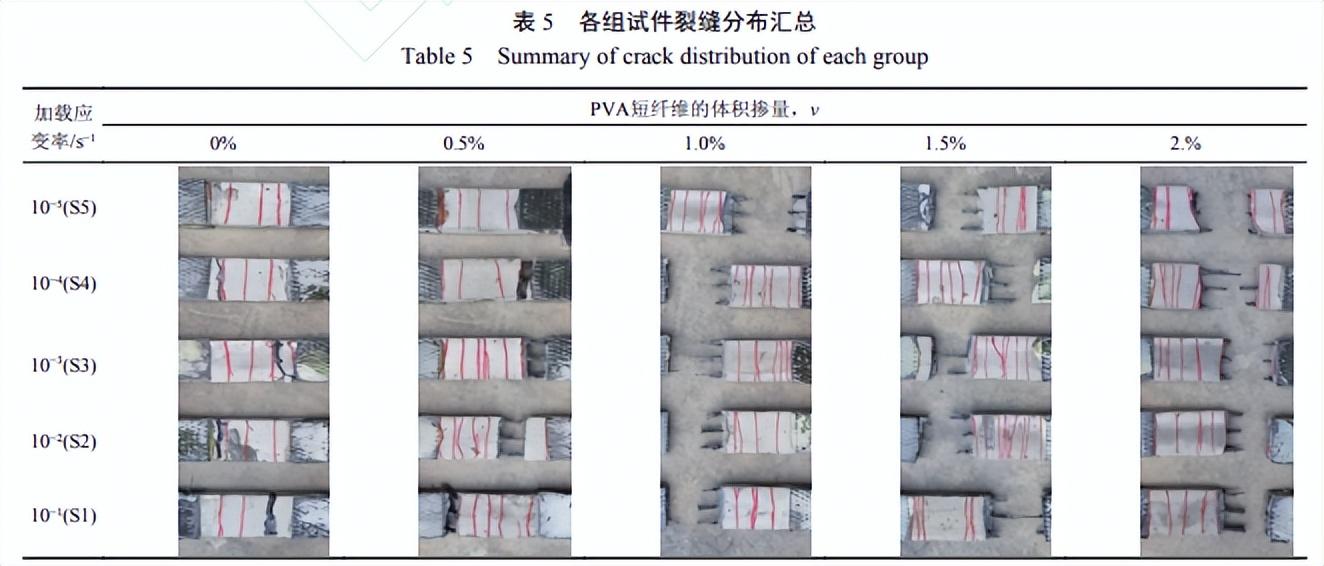 钢材拉伸检测试验方法的依据是_钢材拉伸检测_钢材拉伸检测方法