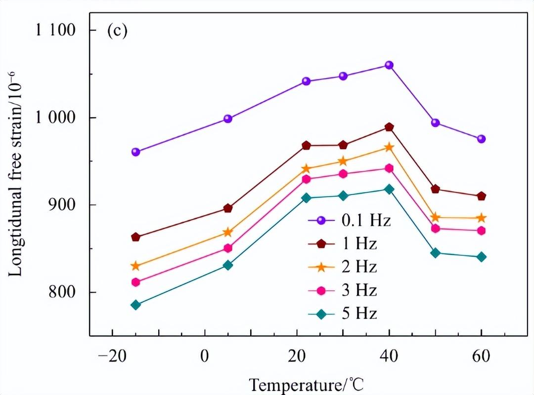 钢材拉伸检测试验方法的依据是_钢材拉伸检测方法_钢材拉伸检测