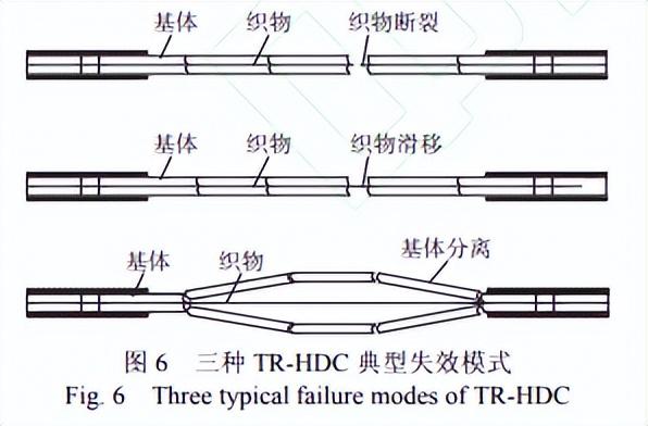 钢材拉伸检测试验方法的依据是_钢材拉伸检测方法_钢材拉伸检测