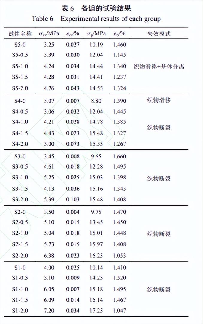 钢材拉伸检测试验方法的依据是_钢材拉伸检测_钢材拉伸检测方法