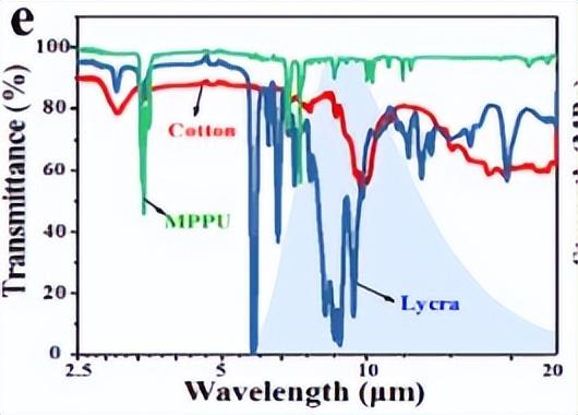 钢材拉伸检测试验方法的依据是_钢材拉伸检测_钢材拉伸检测方法