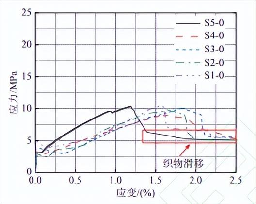 钢材拉伸检测方法_钢材拉伸检测试验方法的依据是_钢材拉伸检测