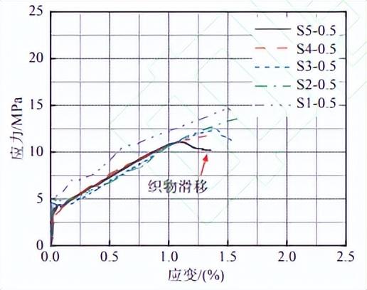 钢材拉伸检测方法_钢材拉伸检测_钢材拉伸检测试验方法的依据是