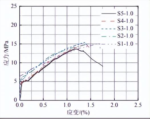 钢材拉伸检测_钢材拉伸检测试验方法的依据是_钢材拉伸检测方法