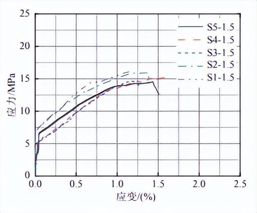 钢材拉伸检测方法_钢材拉伸检测试验方法的依据是_钢材拉伸检测