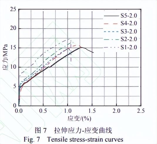 钢材拉伸检测方法_钢材拉伸检测试验方法的依据是_钢材拉伸检测