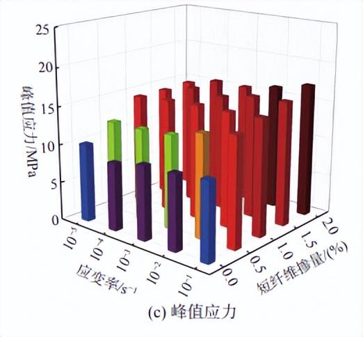 钢材拉伸检测试验方法的依据是_钢材拉伸检测方法_钢材拉伸检测