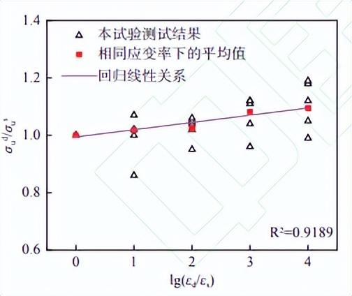 钢材拉伸检测_钢材拉伸检测试验方法的依据是_钢材拉伸检测方法