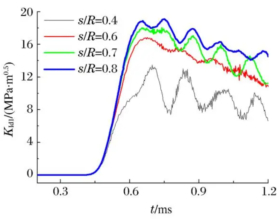 钢材拉伸检测_钢材拉伸检测试验方法的依据是_钢材拉伸检测方法