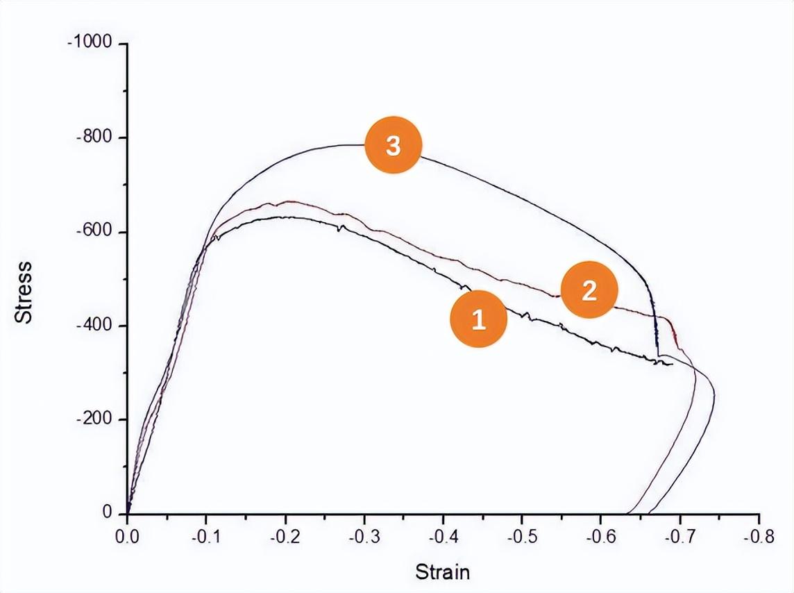 钢材拉伸检测试验方法的依据是_钢材拉伸检测_钢材拉伸检测方法
