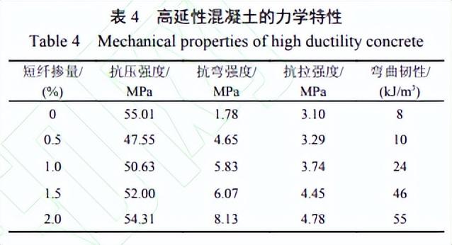 钢材拉伸检测方法_钢材拉伸检测试验方法的依据是_钢材拉伸检测