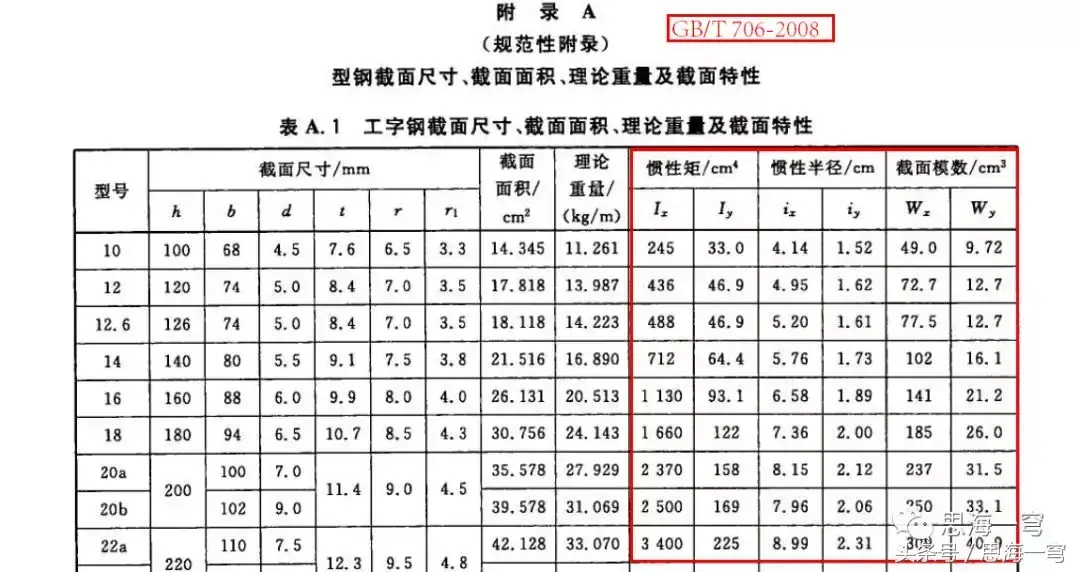钢材牌号是什么意思_钢材牌号意思是什么_钢材牌号及用途