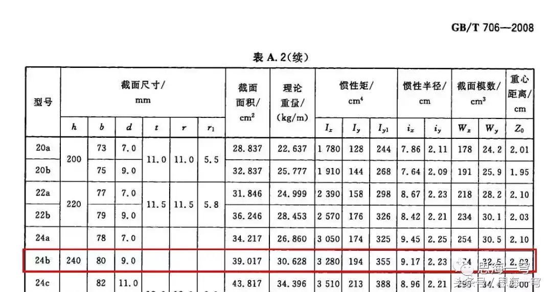 钢材牌号及用途_钢材牌号意思是什么_钢材牌号是什么意思
