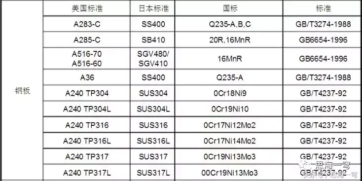 钢材牌号是什么意思_钢材牌号及用途_钢材牌号意思是什么