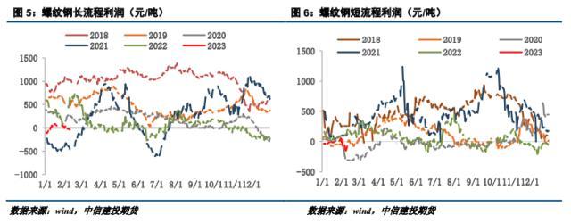 钢材欧洲市场排名_欧洲钢材市场_欧洲进口钢材