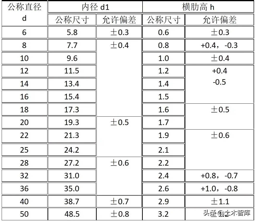 钢材材质检测方法_钢材材质检测_钢材材质检测仪仪器